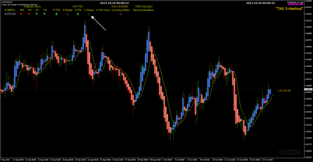 Click to Enlarge

Name: AU Oct18 BUEOB close next candle 18-10-2023 5-00-24 pm.png
Size: 25 KB