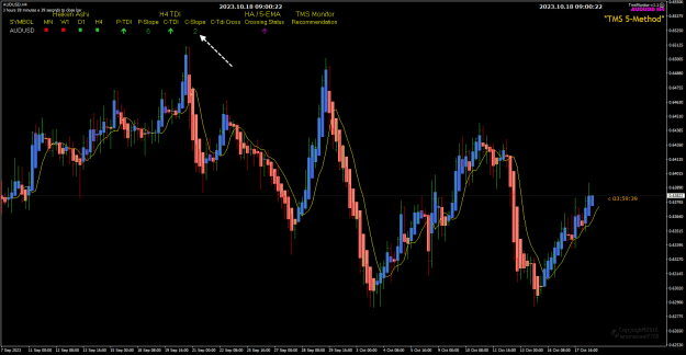 Click to Enlarge

Name: AU Oct18 BUEOB close next candle 18-10-2023 5-00-24 pm.png
Size: 25 KB