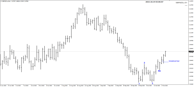 Click to Enlarge

Name: GN Oct19 update 123 breakout 19-10-2023 11-06-10 am.png
Size: 15 KB