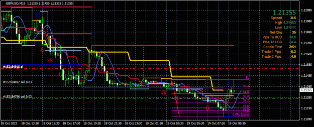 Click to Enlarge

Name: GBPUSD(M15)_2023.10.19_161210.jpg
Size: 34 KB