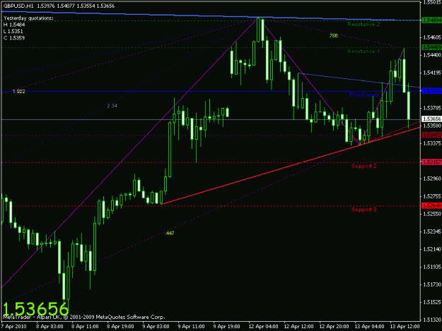 Click to Enlarge

Name: my chart.gif
Size: 18 KB