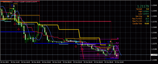 Click to Enlarge

Name: GBPUSD(M15)_2023.10.19_171952.jpg
Size: 32 KB