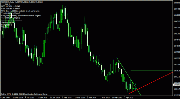 Click to Enlarge

Name: usdcad.gif
Size: 18 KB