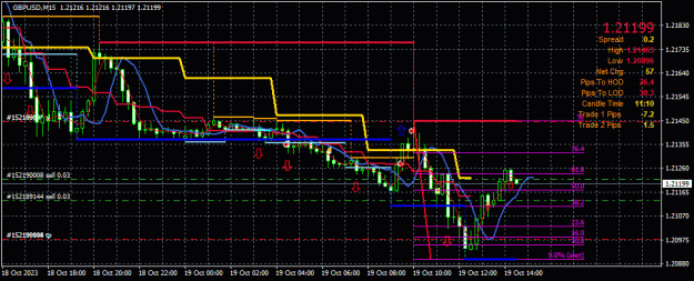Click to Enlarge

Name: GBPUSD(M15)_2023.10.19_203351.jpg
Size: 35 KB