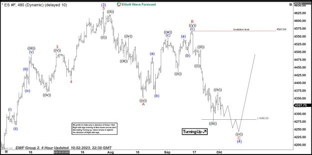 Click to Enlarge

Name: ES_F (E-mini S&P) Reaction from Equal Legs Area.jpg
Size: 170 KB