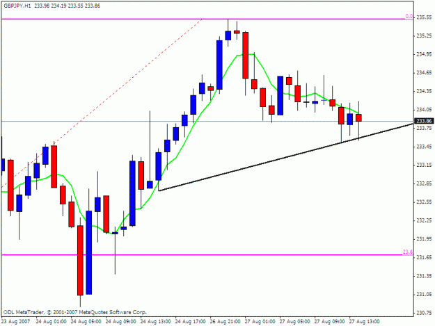 Click to Enlarge

Name: gbpjpy 1h.gif
Size: 15 KB