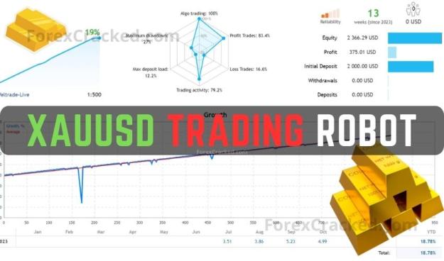 Click to Enlarge

Name: XAUUSD-Trading-Robot-FREE-Download-ForexCracked.com_.jpg
Size: 53 KB