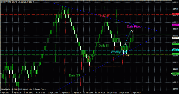 Click to Enlarge

Name: eurjpy went down 1st.gif
Size: 31 KB