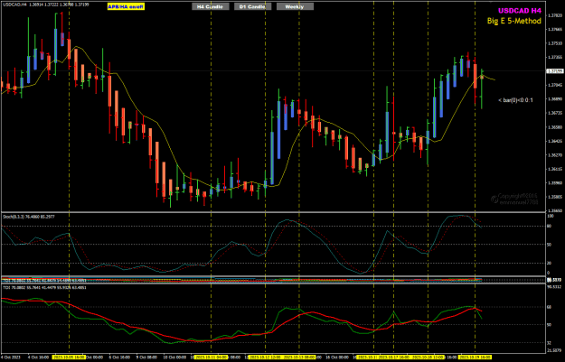 Click to Enlarge

Name: USDCAD H4 Oct 09  to 19 review 20-10-2023 8-15-47 am.png
Size: 28 KB