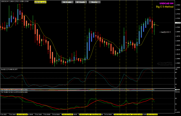 Click to Enlarge

Name: USDCAD H4 Oct 09  to 19 review 20-10-2023 8-15-47 am.png
Size: 28 KB