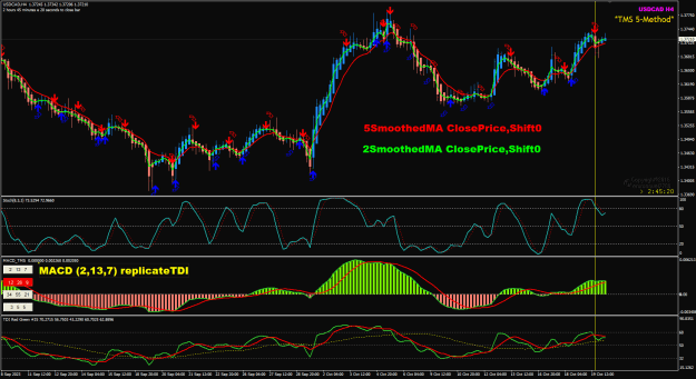 Click to Enlarge

Name: UCad Oct19 H4 MACD 122609 20-10-2023 10-14-55 am.png
Size: 47 KB
