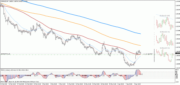 Click to Enlarge

Name: 2010 04 13 euraud 01.gif
Size: 24 KB
