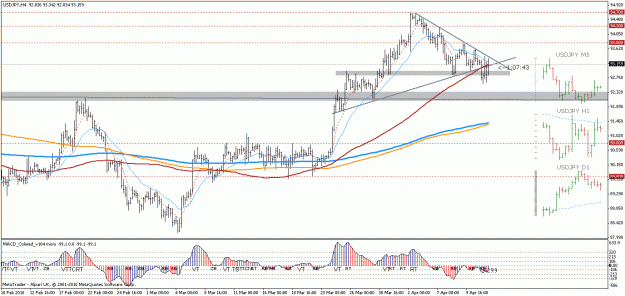 Click to Enlarge

Name: 2010 04 13 usdjpy 01.gif
Size: 26 KB