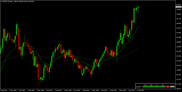 Click to Enlarge

Name: eurjpy mn1.png
Size: 16 KB