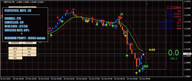 Click to Enlarge

Name: GBPUSD(M5)_2023.10.20_155402.jpg
Size: 98 KB