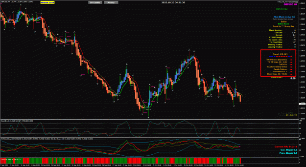 Click to Enlarge

Name: GBPUSD10-20---9-31 TMS_V19 Dynamic alert.gif
Size: 72 KB