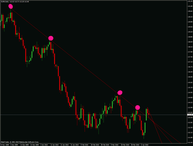 Click to Enlarge

Name: eurx-daily.gif
Size: 24 KB