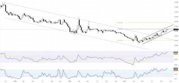 Click to Enlarge

Name: EURCZK_2023-10-20_11-48-12_d303f.png
Size: 55 KB