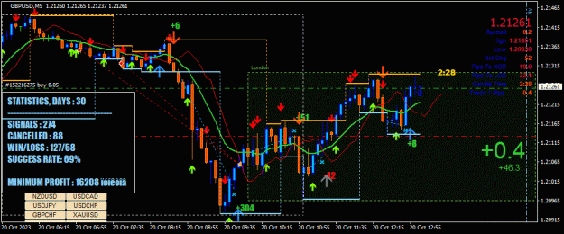 Click to Enlarge

Name: GBPUSD(M5)_2023.10.20_190734.jpg
Size: 68 KB
