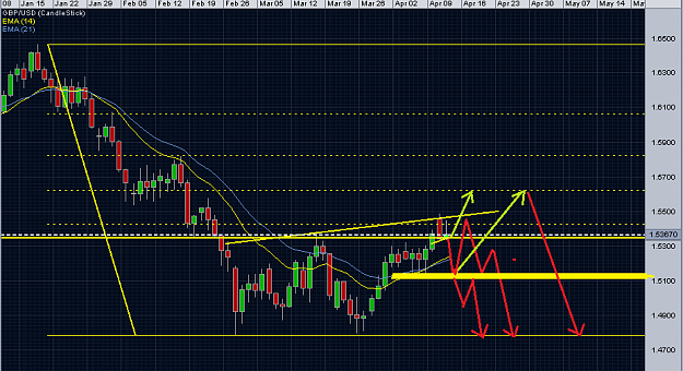 Click to Enlarge

Name: GBPUSD2.png
Size: 45 KB