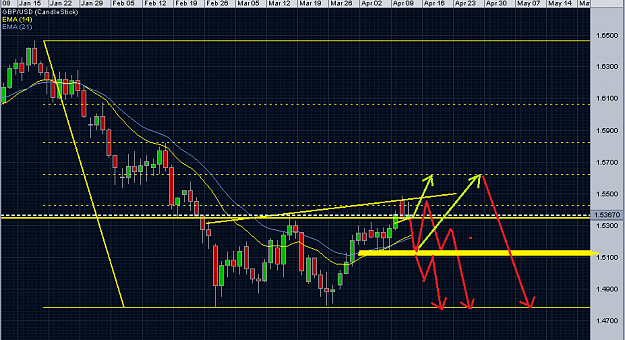 Click to Enlarge

Name: GBPUSD2.png
Size: 45 KB