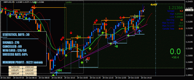 Click to Enlarge

Name: GBPUSD(M5)_2023.10.20_202511.jpg
Size: 90 KB