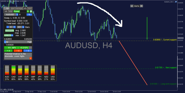 Click to Enlarge

Name: AUDUSD_H4.png
Size: 36 KB