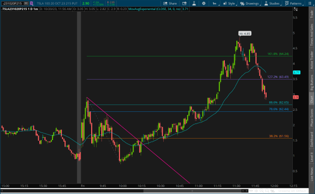 Click to Enlarge

Name: 2023-10-20-TSLA_CHARTS.png
Size: 39 KB