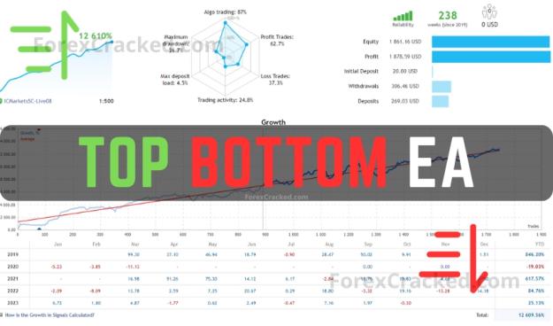 Click to Enlarge

Name: Top-Bottom-EA-FREE-Download-ForexCracked.com_.jpg
Size: 186 KB