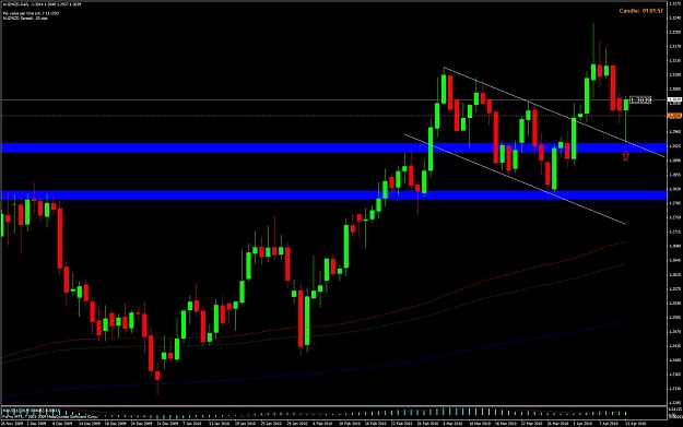 Click to Enlarge

Name: audnzd daily.jpg
Size: 109 KB