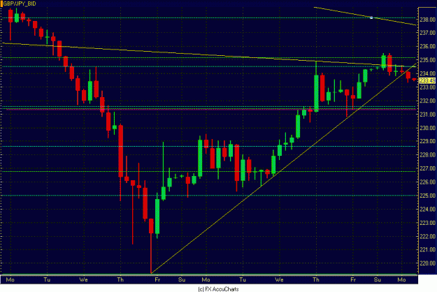Click to Enlarge

Name: 4HR POUND YEN CLOSEUP.GIF
Size: 27 KB