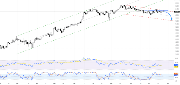 Click to Enlarge

Name: GBPJPY_2023-10-23_13-48-27_15376.png
Size: 57 KB