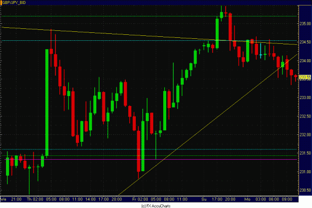 Click to Enlarge

Name: HOURLY POUND YEN.GIF
Size: 32 KB