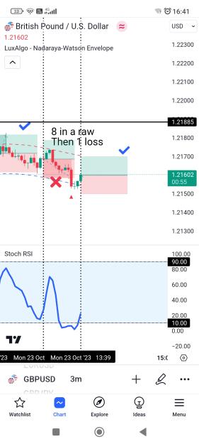 Click to Enlarge

Name: Screenshot_2023-10-23-16-41-06-422_com.tradingview.tradingviewapp.jpg
Size: 407 KB