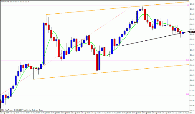 Click to Enlarge

Name: gbpjpy 1h.gif
Size: 23 KB