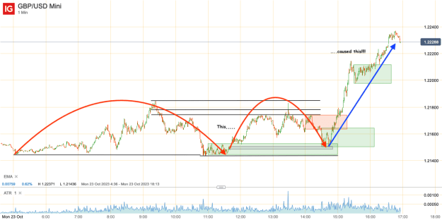 Click to Enlarge

Name: 23rd Oct 23 M1 Observations GBP_USD Mini_20231023_16.56.png
Size: 35 KB