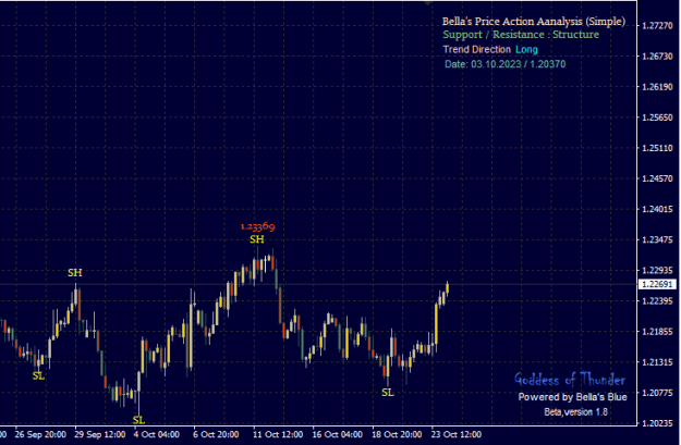 Click to Enlarge

Name: PriceAction.png
Size: 11 KB