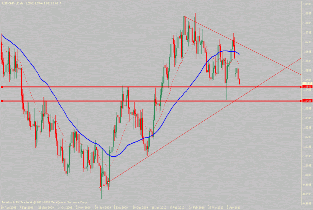 Click to Enlarge

Name: usdchf-04-13-10.gif
Size: 23 KB