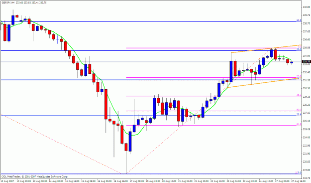 Click to Enlarge

Name: gbpjpy 4h.gif
Size: 22 KB