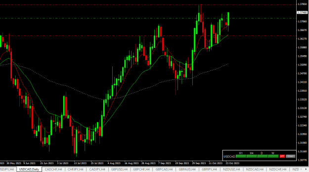 Click to Enlarge

Name: usdcad d1.png
Size: 17 KB