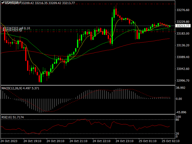 Click to Enlarge

Name: USA30iM5.png
Size: 13 KB