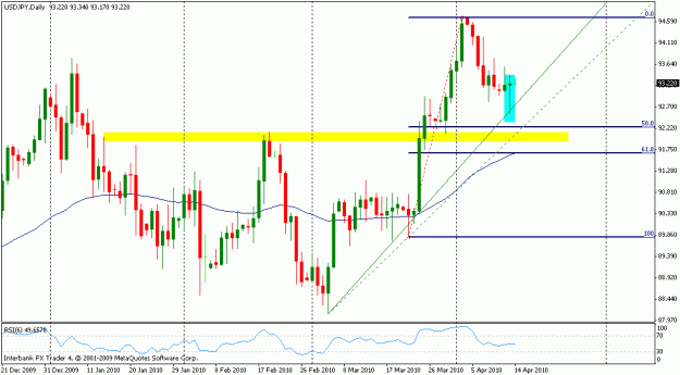 Click to Enlarge

Name: usd jpy.gif
Size: 18 KB