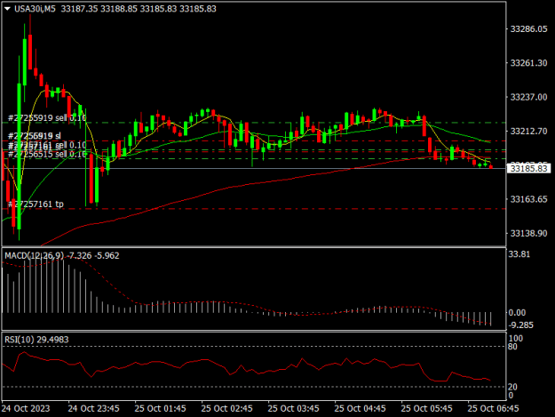 Click to Enlarge

Name: USA30iM5.png
Size: 14 KB
