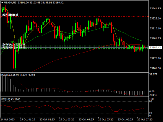 Click to Enlarge

Name: USA30iM5.png
Size: 14 KB