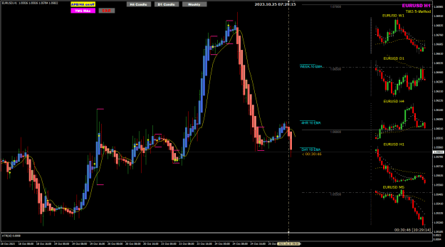 Click to Enlarge

Name: EU Oct25 H1 SU candle 25-10-2023 3-29-16 pm.png
Size: 29 KB