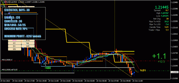 Click to Enlarge

Name: GBPUSD-cd(M15)_2023.10.25_172839.jpg
Size: 33 KB