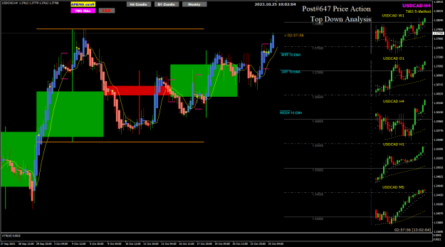 Click to Enlarge

Name: USDCAD Oct25 H4 0600AM  25-10-2023 6-02-06 pm.png
Size: 31 KB