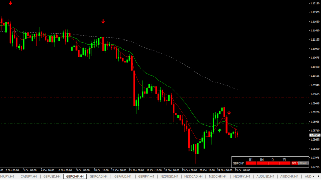 Click to Enlarge

Name: gbpchf h4.png
Size: 14 KB