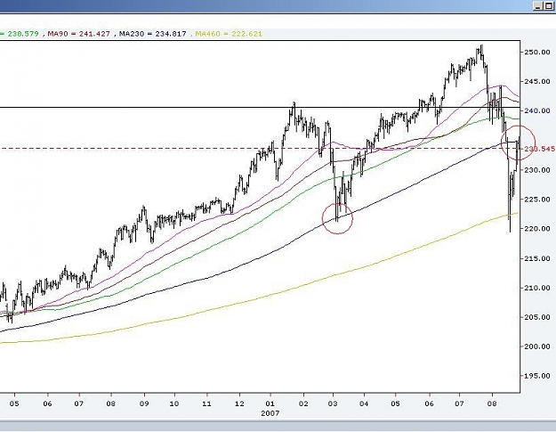 Click to Enlarge

Name: GJ retracement hitting earlier daily support.JPG
Size: 63 KB