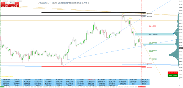 Click to Enlarge

Name: AUDUSD+M30.png
Size: 36 KB